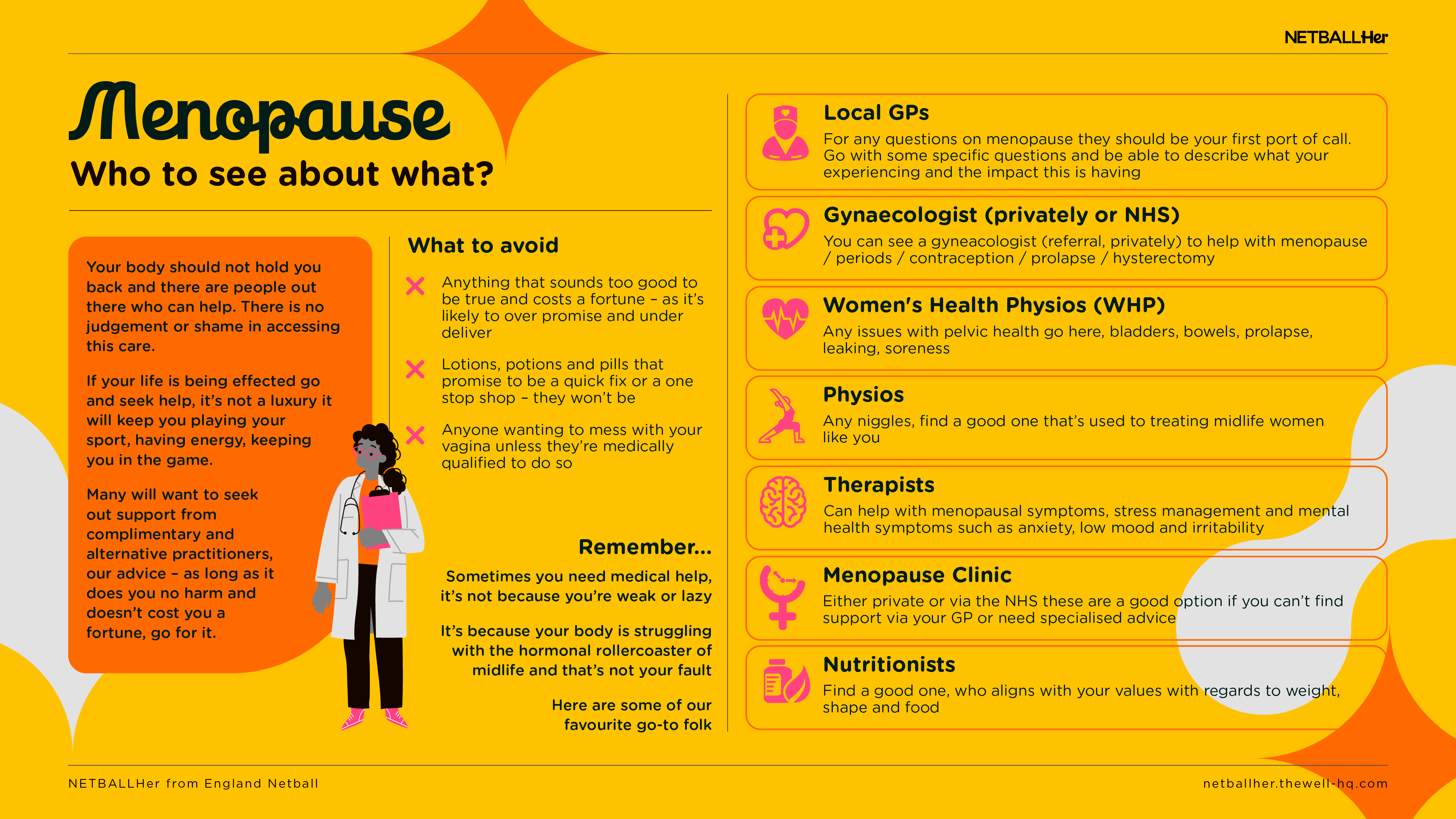 menopause infographic
