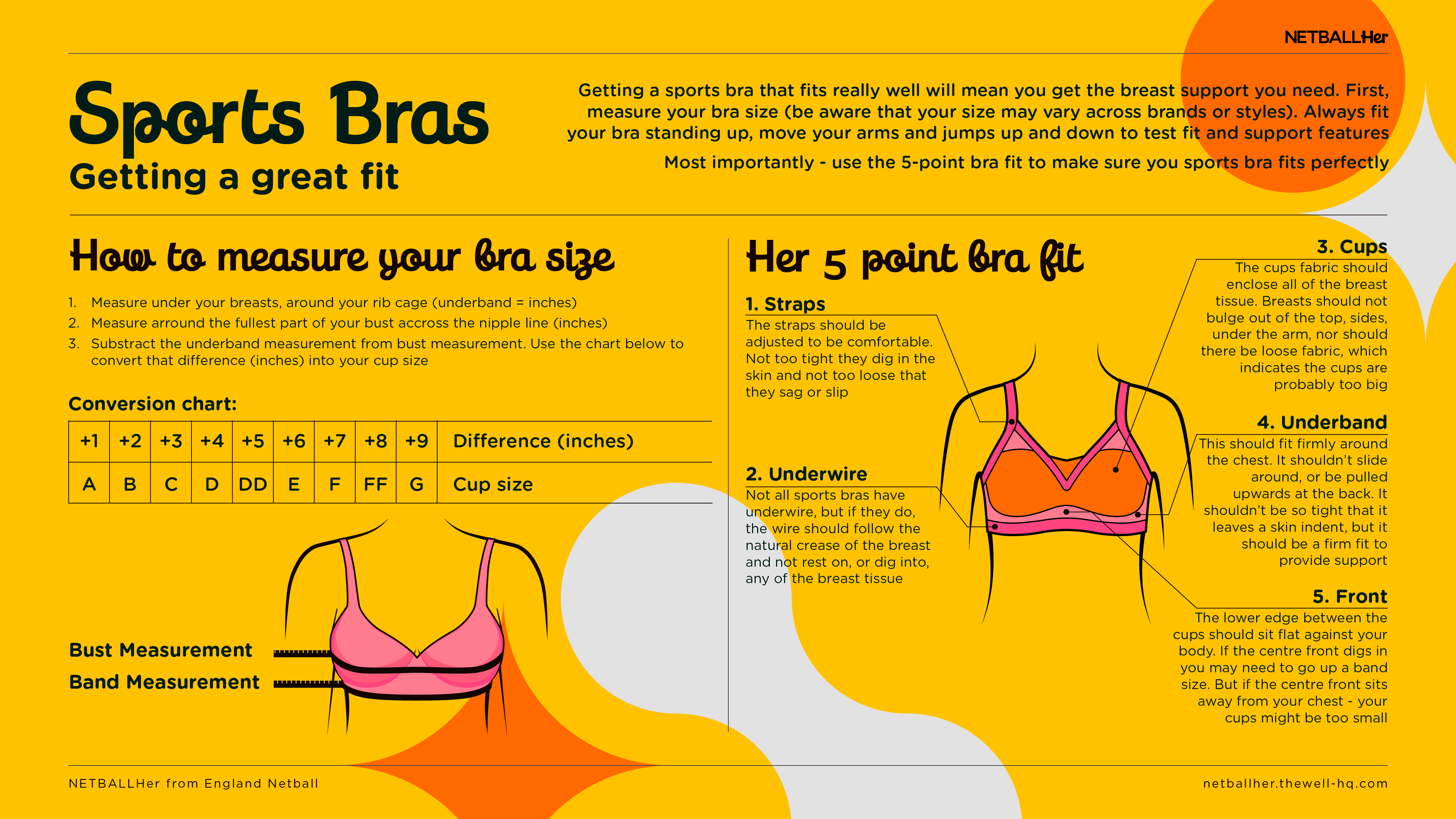 sports bras infographic